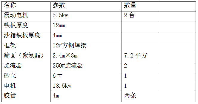 大型脫水篩參數(shù).png